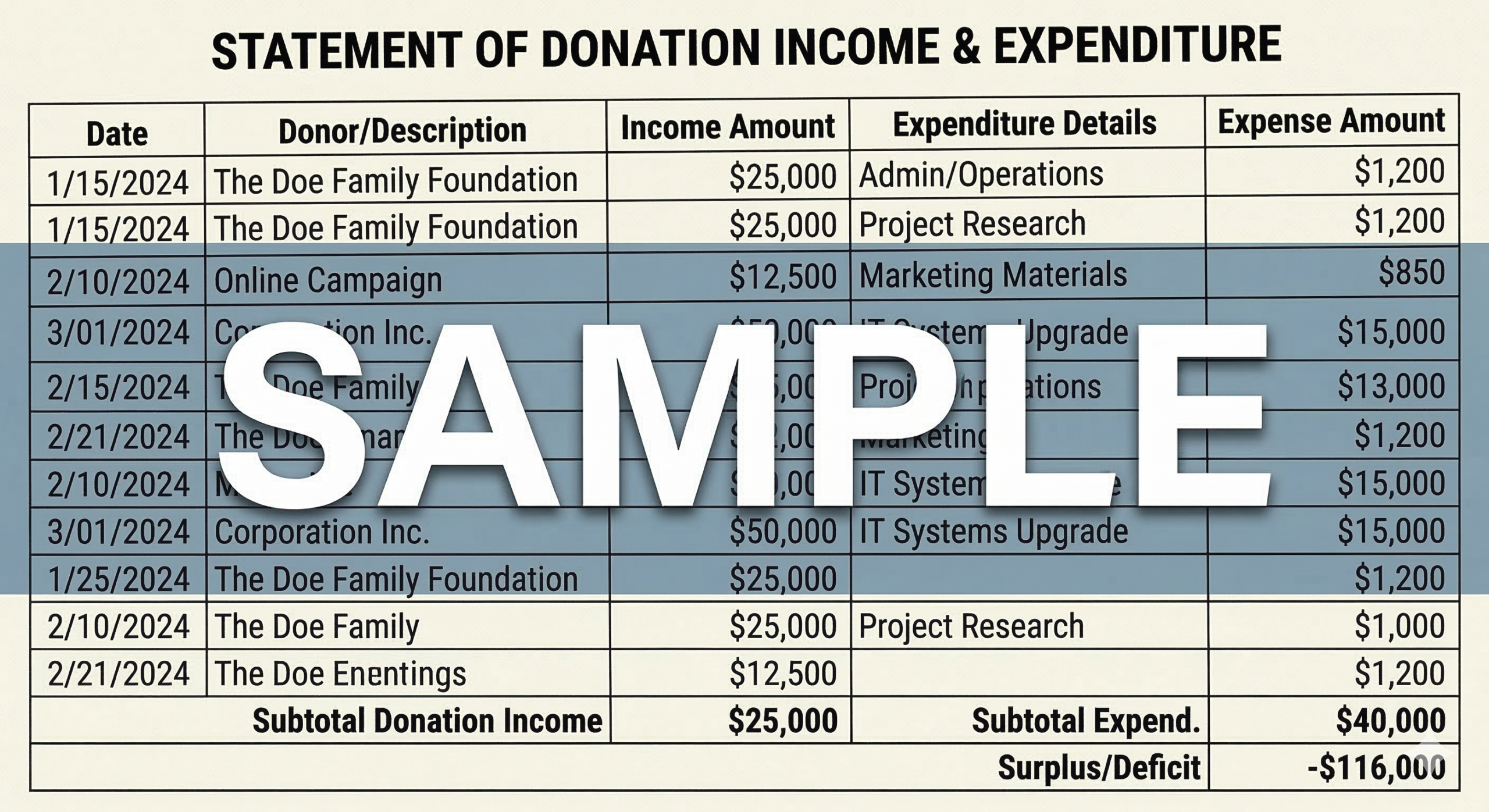 2026년도 기부금 지출 명세서 (국내사업)